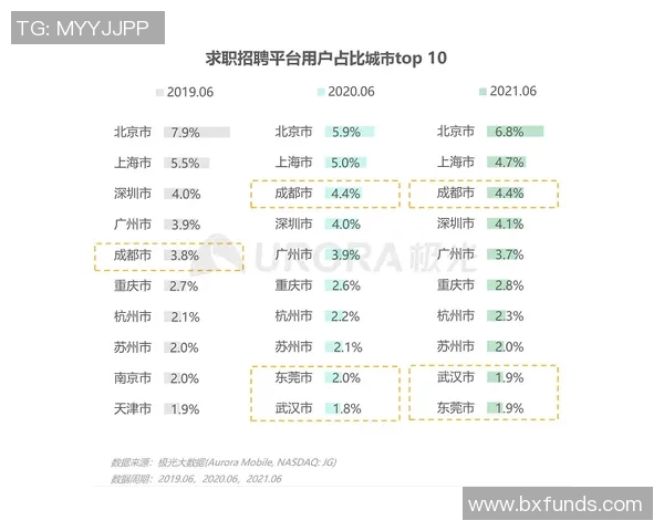 足球球星问卷调查报告分析：球迷偏好、球员表现与职业生涯发展趋势解析
